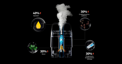 Vaporesso XROS 5 1500mAh (Red Leather)